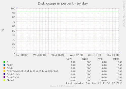 Disk usage in percent