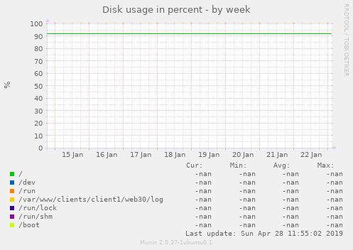 Disk usage in percent