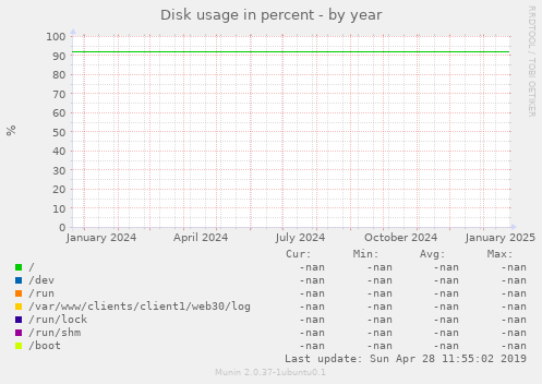 Disk usage in percent