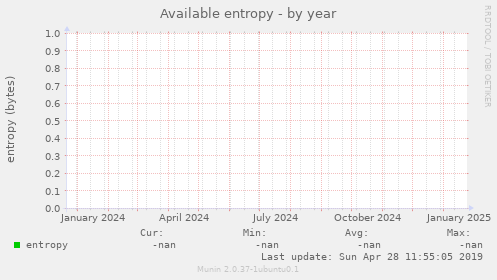 Available entropy