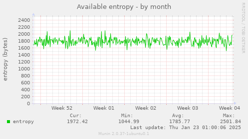 Available entropy